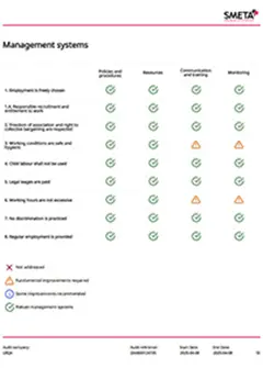 Справедливая заработная плата, достаточное страхование, современное оборудование.